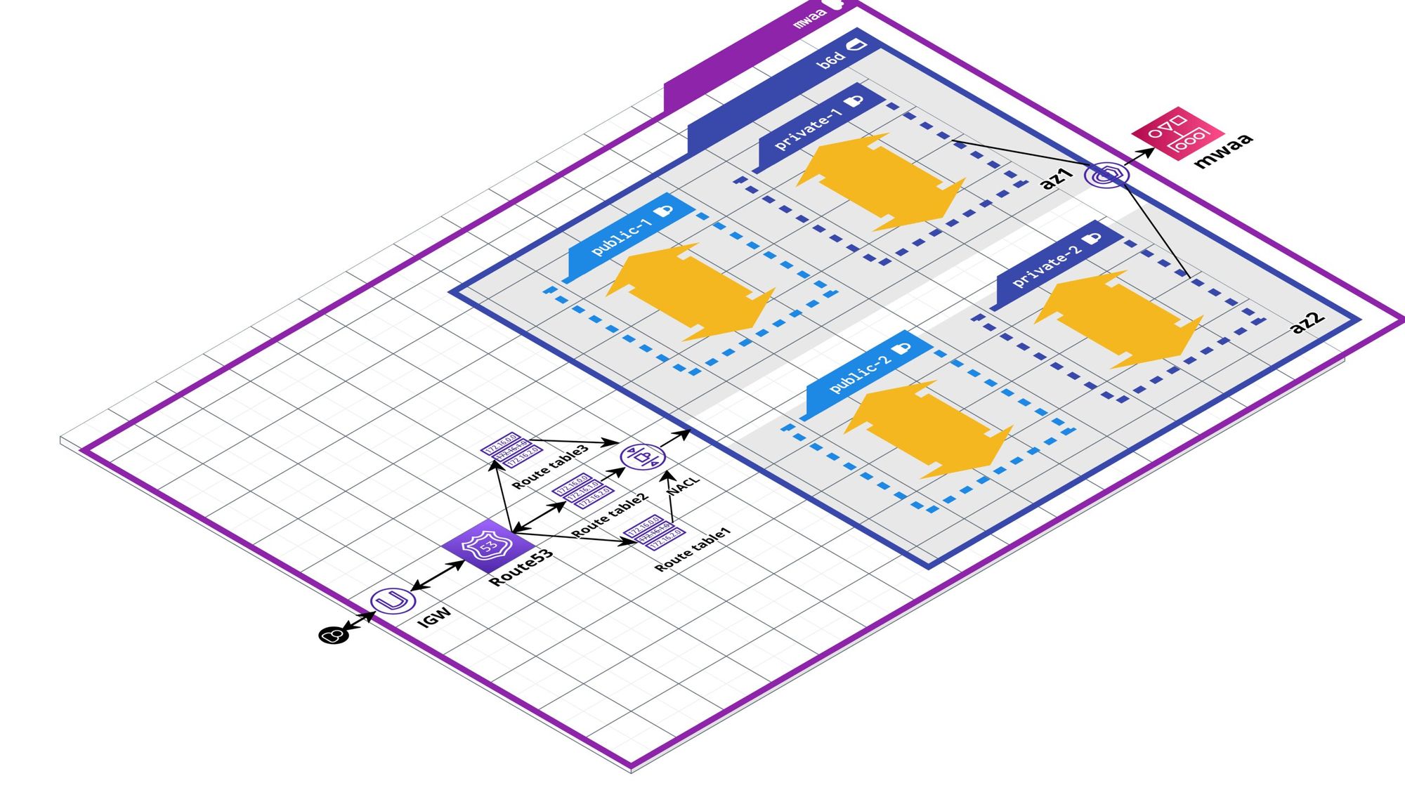 AWS Network