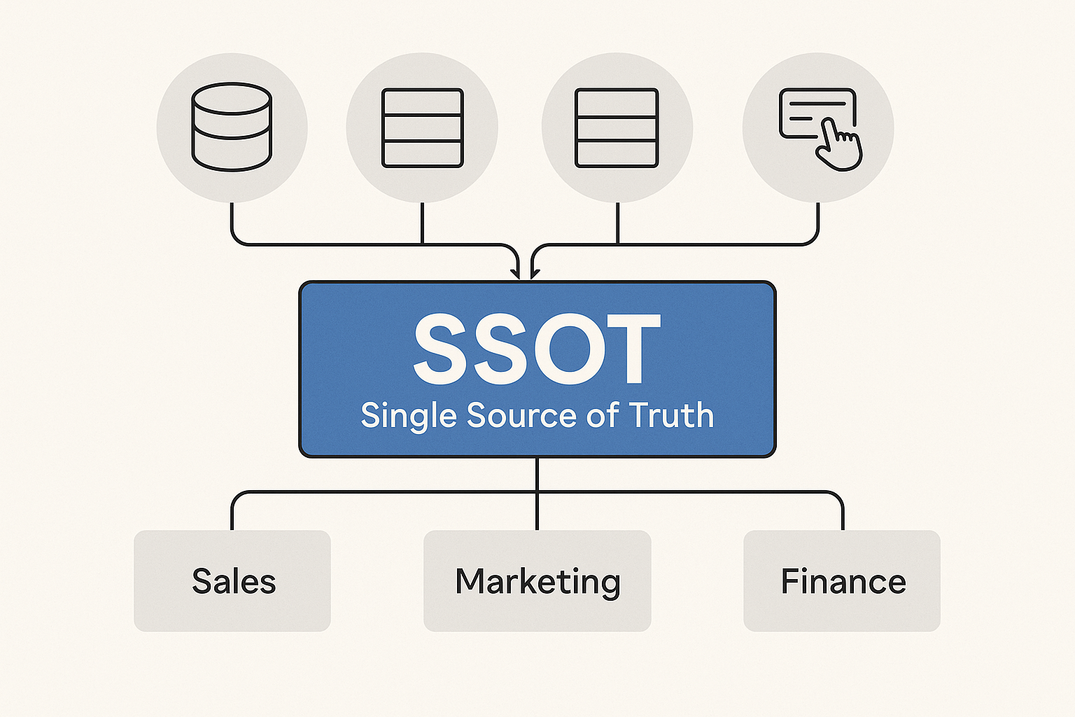 SSOT, 그 이상과 환상 사이 – 고통 속에 배운 교훈